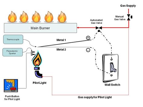 gas fireplace plug wiring diagram